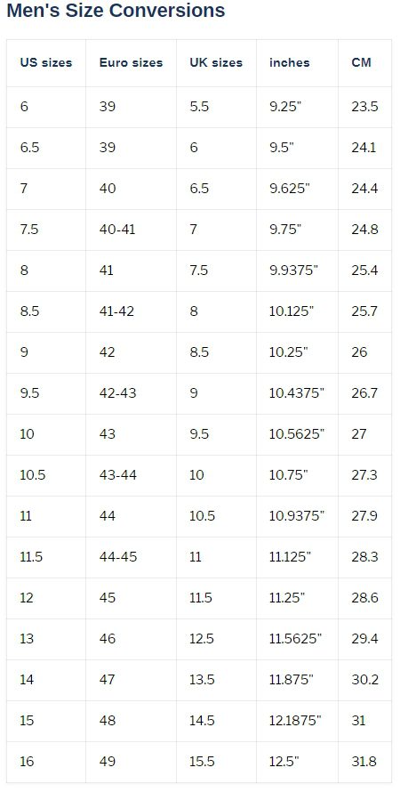 men Size Charts